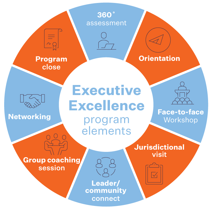 Executive Excellence program elements wheel