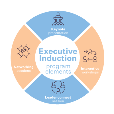 Executive Induction program elements wheel
