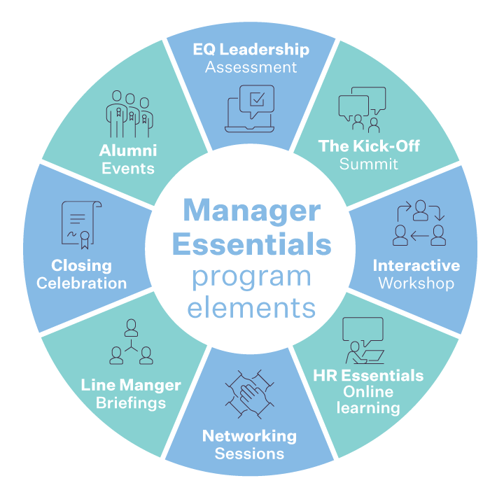 Manager Essentials program elements