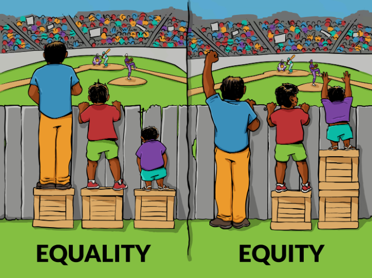 Image showing difference between equity and equality