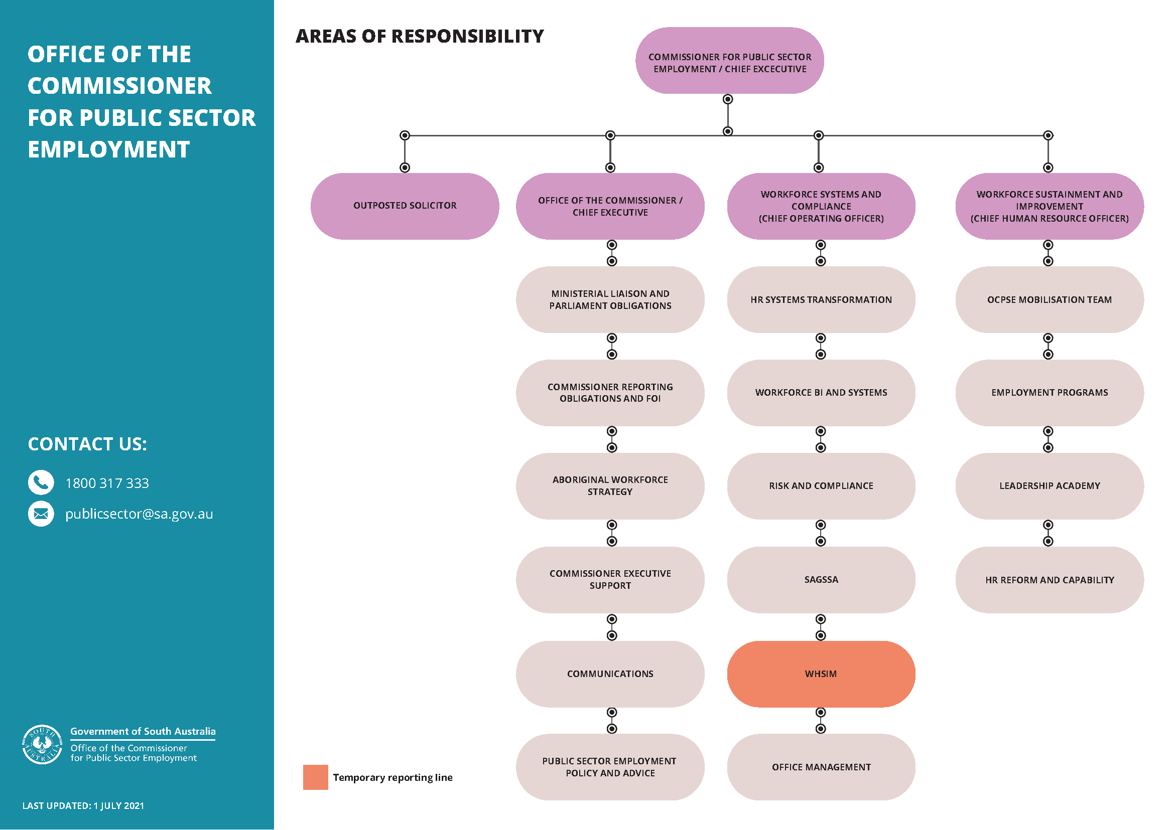 OCPSE organisational structure 010721